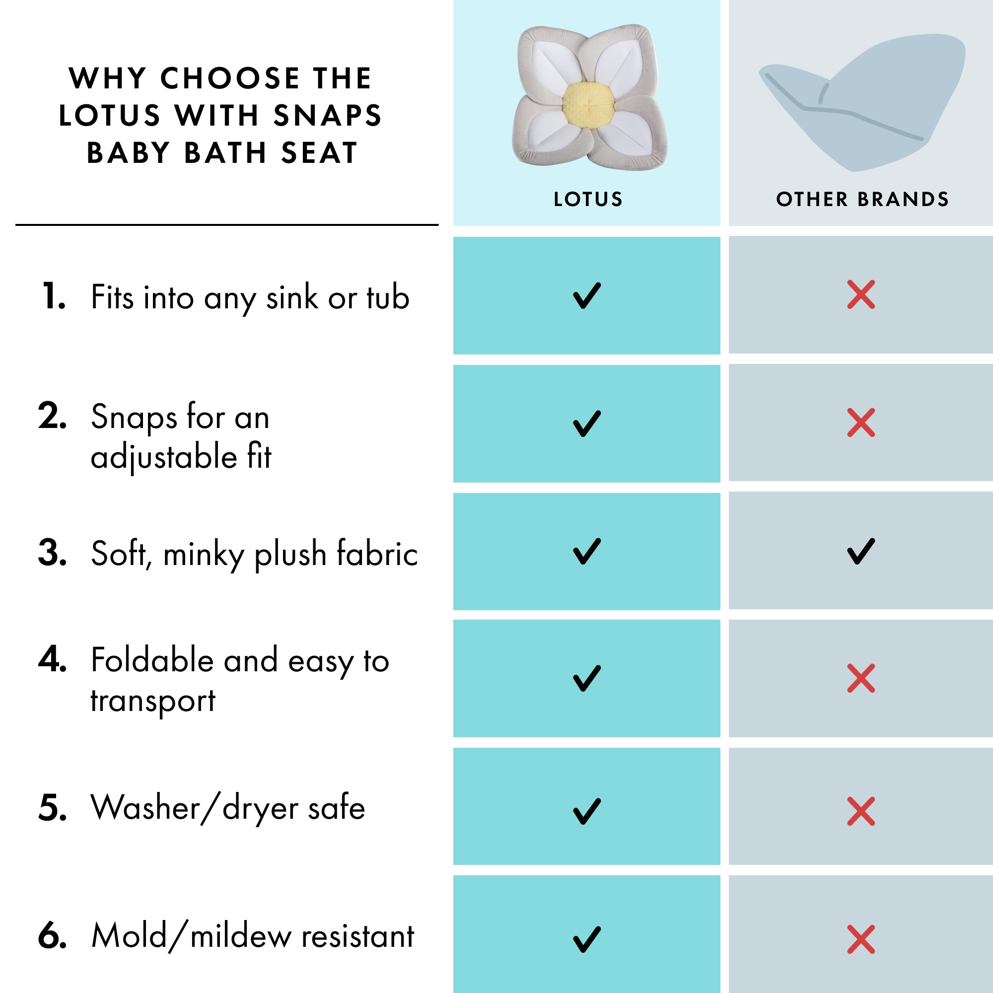 The First Splash Kit (0-6 Months)