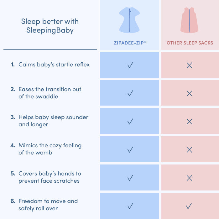 Classic Teal Zipadee-Zip Swaddle Transition - Sleeping Baby